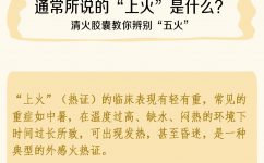 專業(yè)清實(shí)火，五大實(shí)火無(wú)所不清